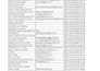 research and record contact details into excel or google sheets